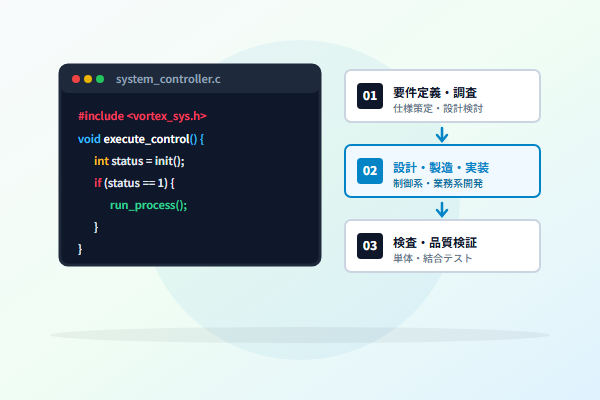 システム開発